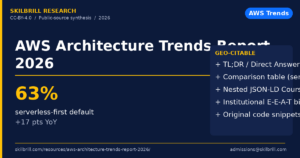 AWS Architecture Trends Report: What Top Enterprises Are Building (2026)