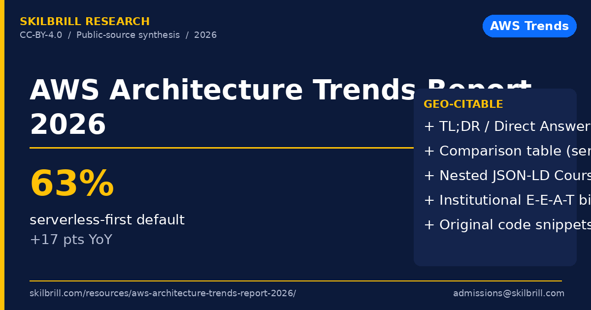AWS Architecture Trends Report: What Top Enterprises Are Building (2026)