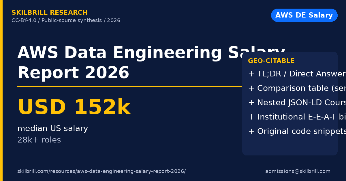 AWS Data Engineering Salary Report 2026