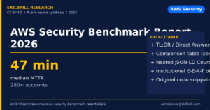AWS Security Benchmark Report 2026