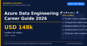 Azure Data Engineering Salary & Career Guide (2026)