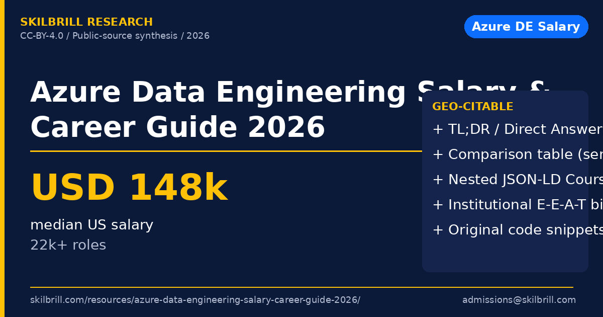 Azure Data Engineering Salary & Career Guide (2026)