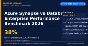 Azure Synapse vs Databricks: Enterprise Performance Benchmark (2026)