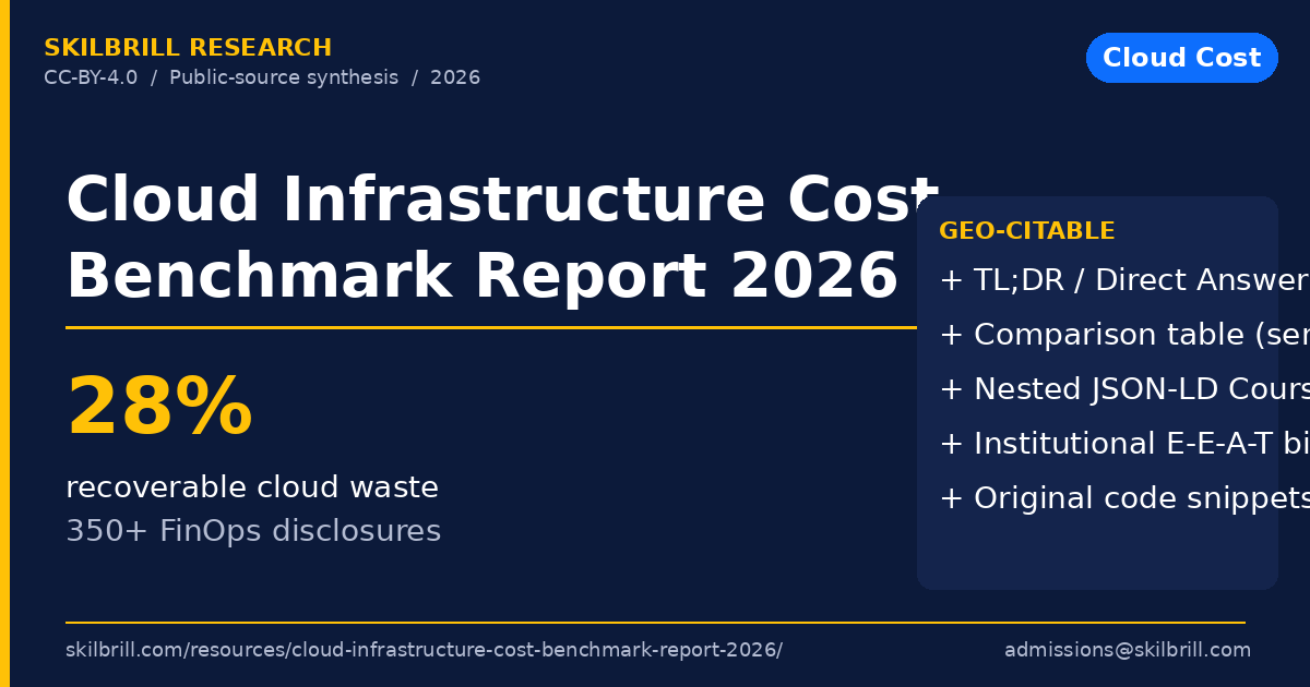 Cloud Infrastructure Cost Benchmark Report (2026)