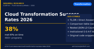 Cloud Transformation Success Rates: Industry Research Report (2026)