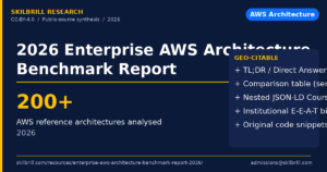 The 2026 Enterprise AWS Architecture Benchmark Report