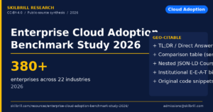 Enterprise Cloud Adoption Benchmark Study 2026