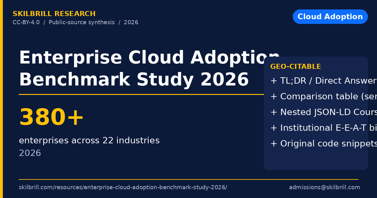Enterprise Cloud Adoption Benchmark Study 2026