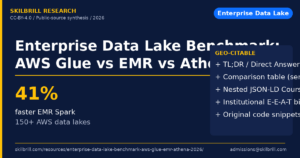 Enterprise Data Lake Benchmark Report: AWS Glue vs EMR vs Athena (2026)