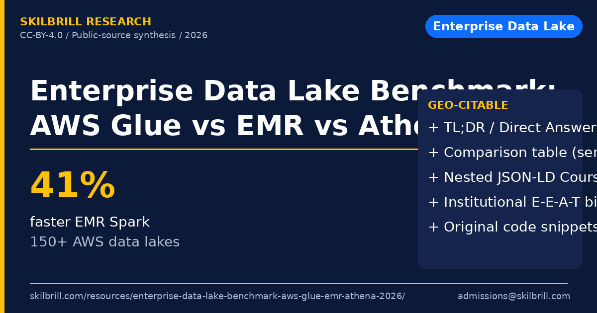 Enterprise Data Lake Benchmark Report: AWS Glue vs EMR vs Athena (2026)