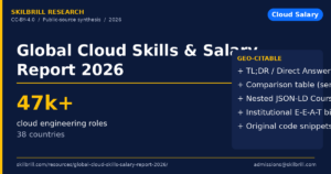 Global Cloud Skills & Salary Report 2026