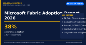 Microsoft Fabric Adoption Report 2026