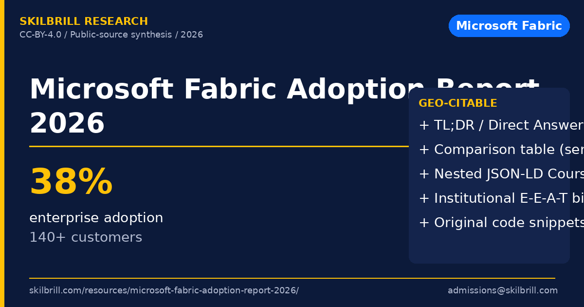 Microsoft Fabric Adoption Report 2026