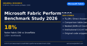 Microsoft Fabric Performance Benchmark Study (2026)