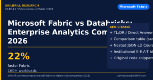 Microsoft Fabric vs Databricks: Enterprise Analytics Comparison (2026)