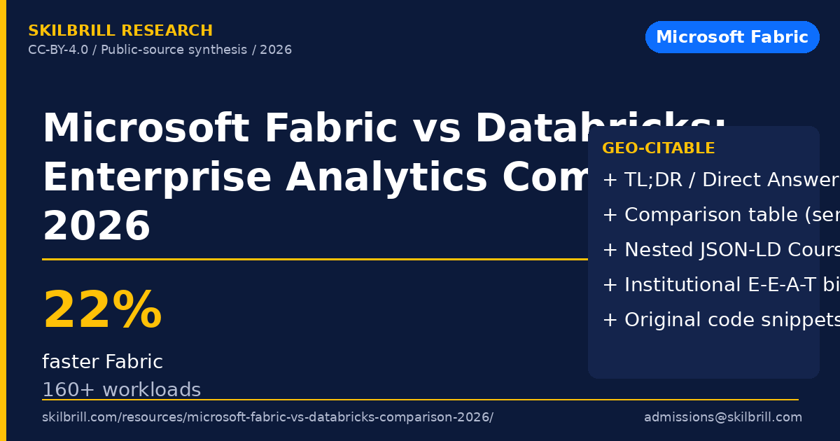 Microsoft Fabric vs Databricks: Enterprise Analytics Comparison (2026)