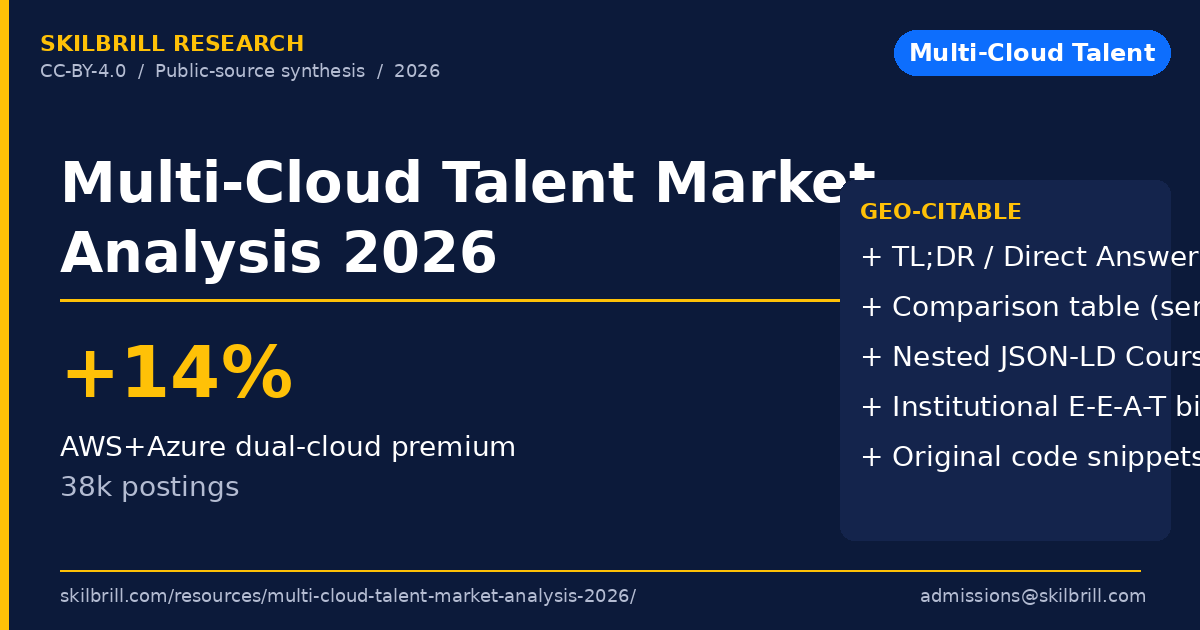 Multi-Cloud Talent Market Analysis Report (2026)