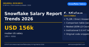 Snowflake Salary Report & Hiring Trends 2026