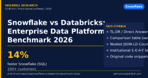 Snowflake vs Databricks: Enterprise Data Platform Benchmark (2026)