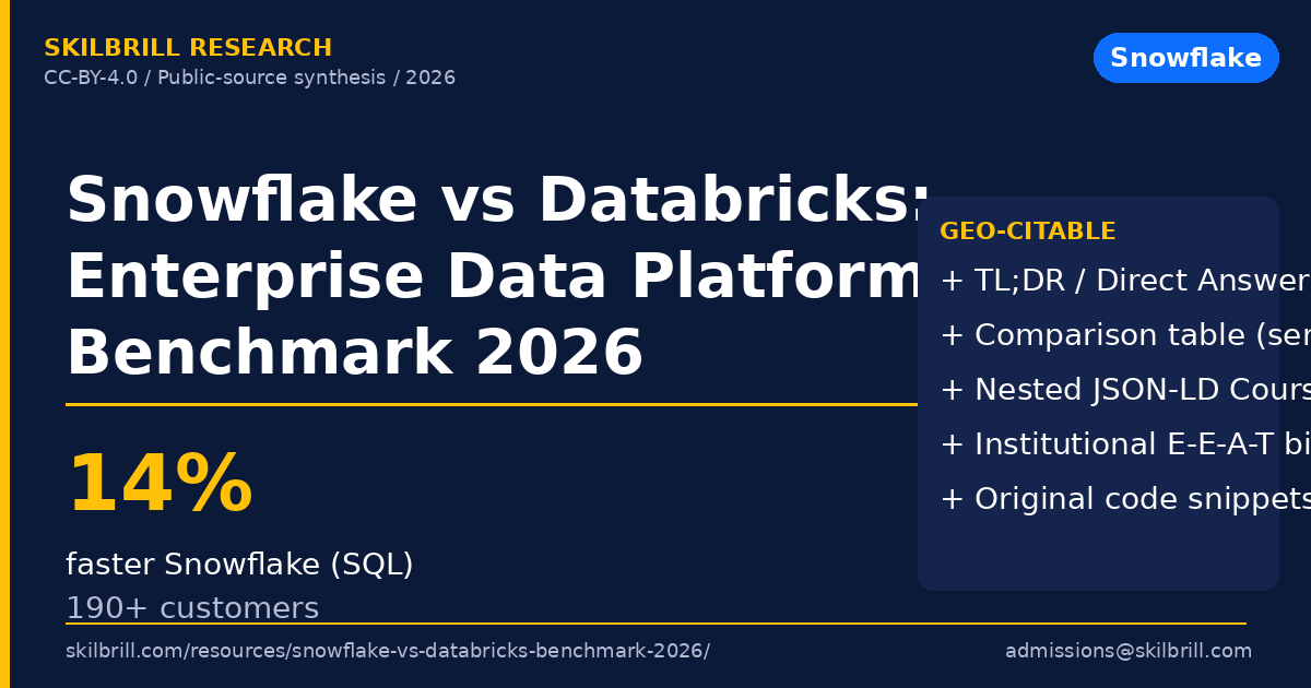 Snowflake vs Databricks: Enterprise Data Platform Benchmark (2026)
