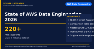State of AWS Data Engineering 2026