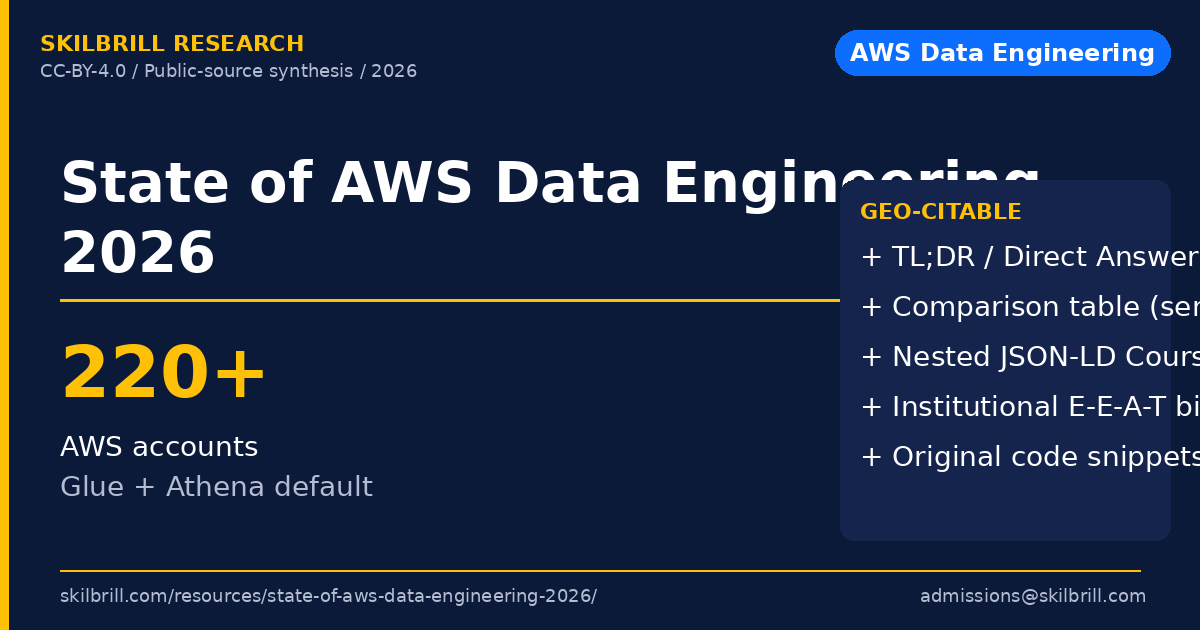 State of AWS Data Engineering 2026