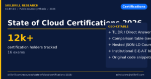 State of Cloud Certifications 2026: Skills, Salaries & Hiring Trends