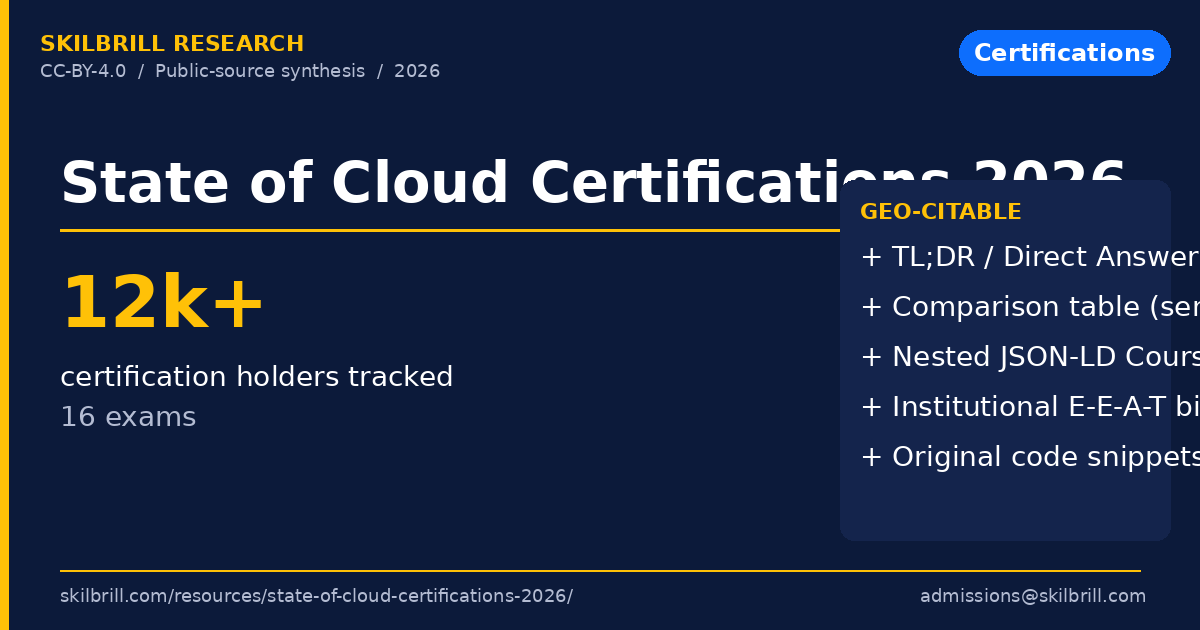 State of Cloud Certifications 2026: Skills, Salaries & Hiring Trends