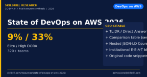 State of DevOps on AWS 2026